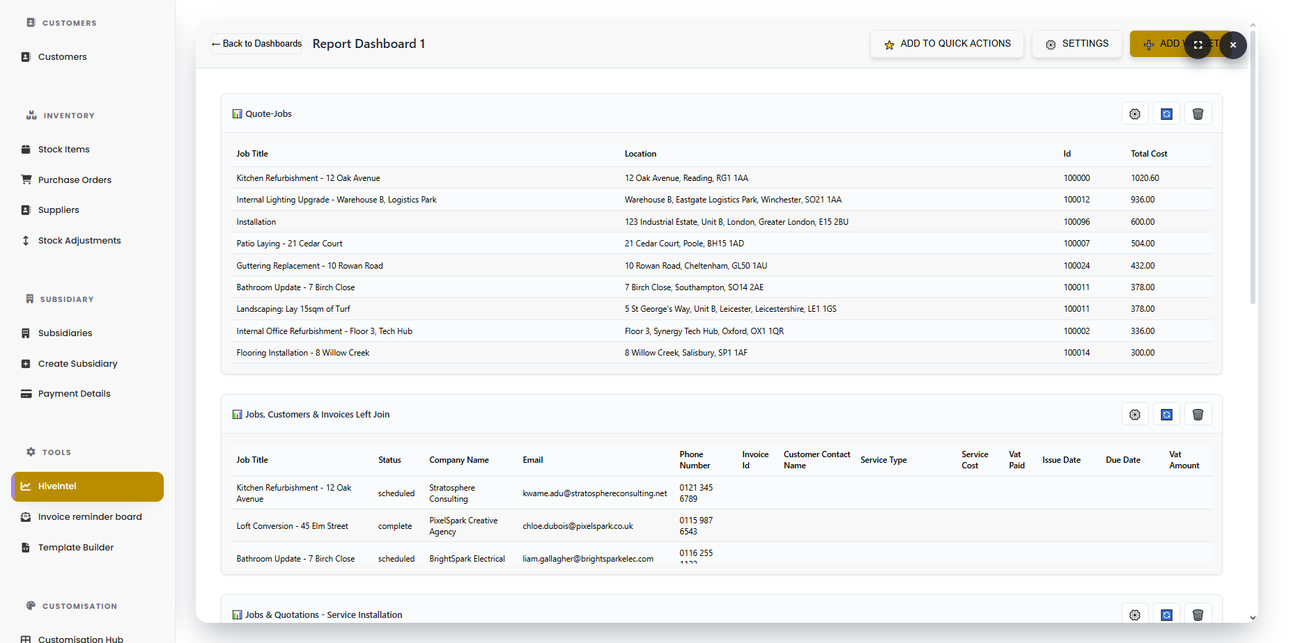 HiveIntel AI report dashboard showing business analytics
